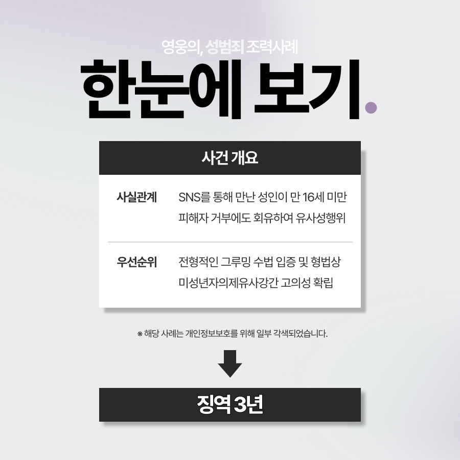 미성년자의제강간, 그루밍성폭행 사실 입증하여 징역형 선고
