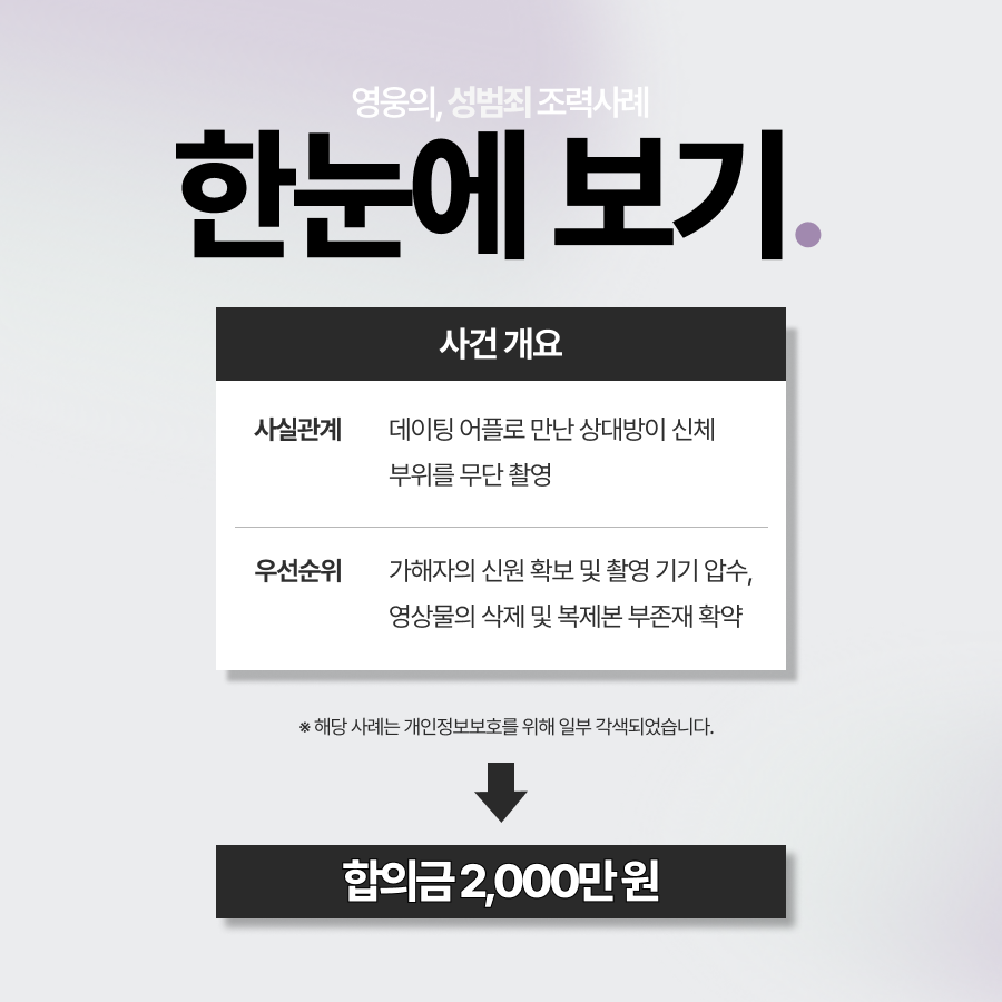 어플만남몰카, 데이팅 어플로 만난 상대방 카촬죄 고소하여 합의금 2천만원