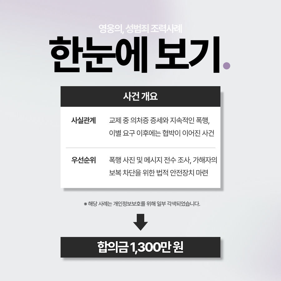 데이트폭행 합의, 지속적인 폭력 및 협박을 입증하여 합의금 1,300만 원 받아낸 사례