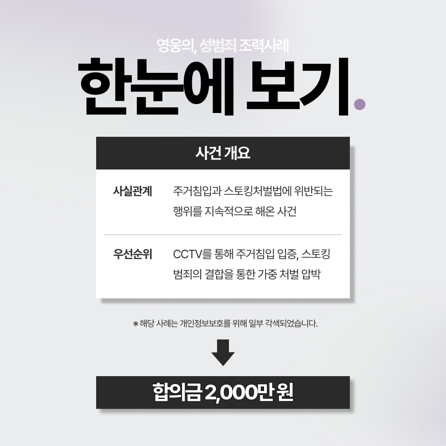 주거침입스토킹, 주거침입 사실 입증을 통해 합의금 2,000만 원 받아낸 사례